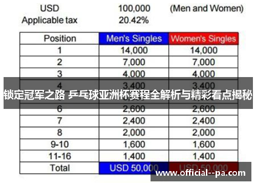 锁定冠军之路 乒乓球亚洲杯赛程全解析与精彩看点揭秘