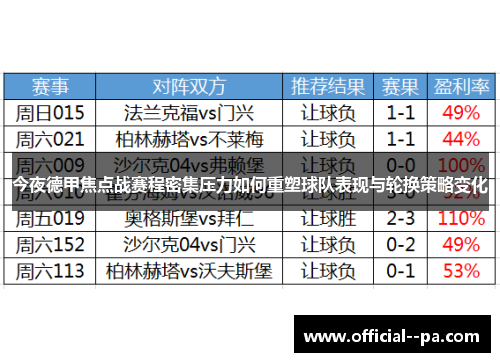今夜德甲焦点战赛程密集压力如何重塑球队表现与轮换策略变化