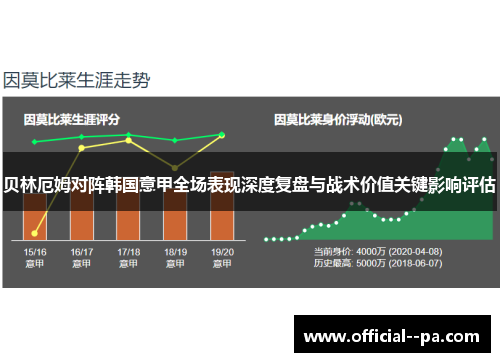 贝林厄姆对阵韩国意甲全场表现深度复盘与战术价值关键影响评估