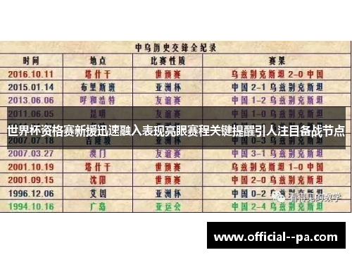 世界杯资格赛新援迅速融入表现亮眼赛程关键提醒引人注目备战节点 世界杯资格赛新援迅速融入表现亮眼赛程关键提醒引人注目备战节点