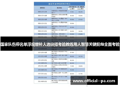 国家队伤停名单浮现替补人选抉择考验教练用人智慧关键阶段全面考验
