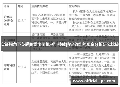 实证视角下英超防线协同机制与整体防守效能的观察分析研究比较